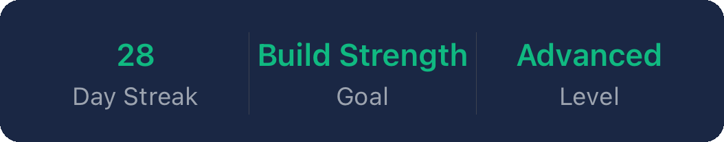 Profile stats row from the app: 28-day streak, Build Strength goal, Advanced level