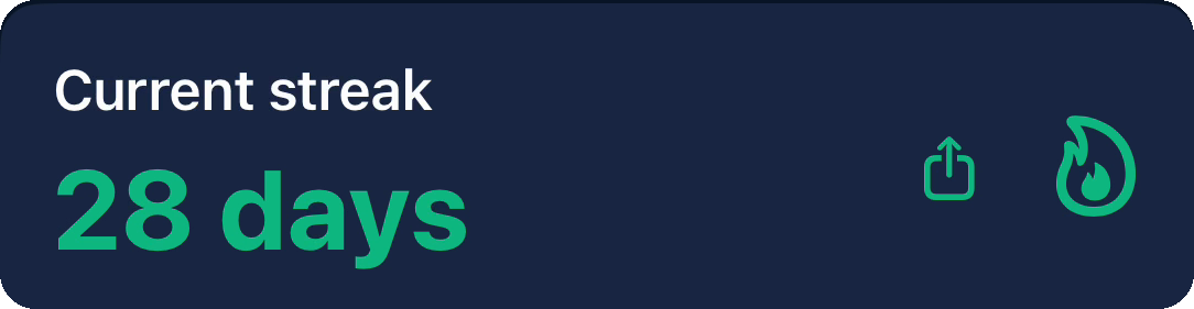 Current streak card from the app showing 28 days